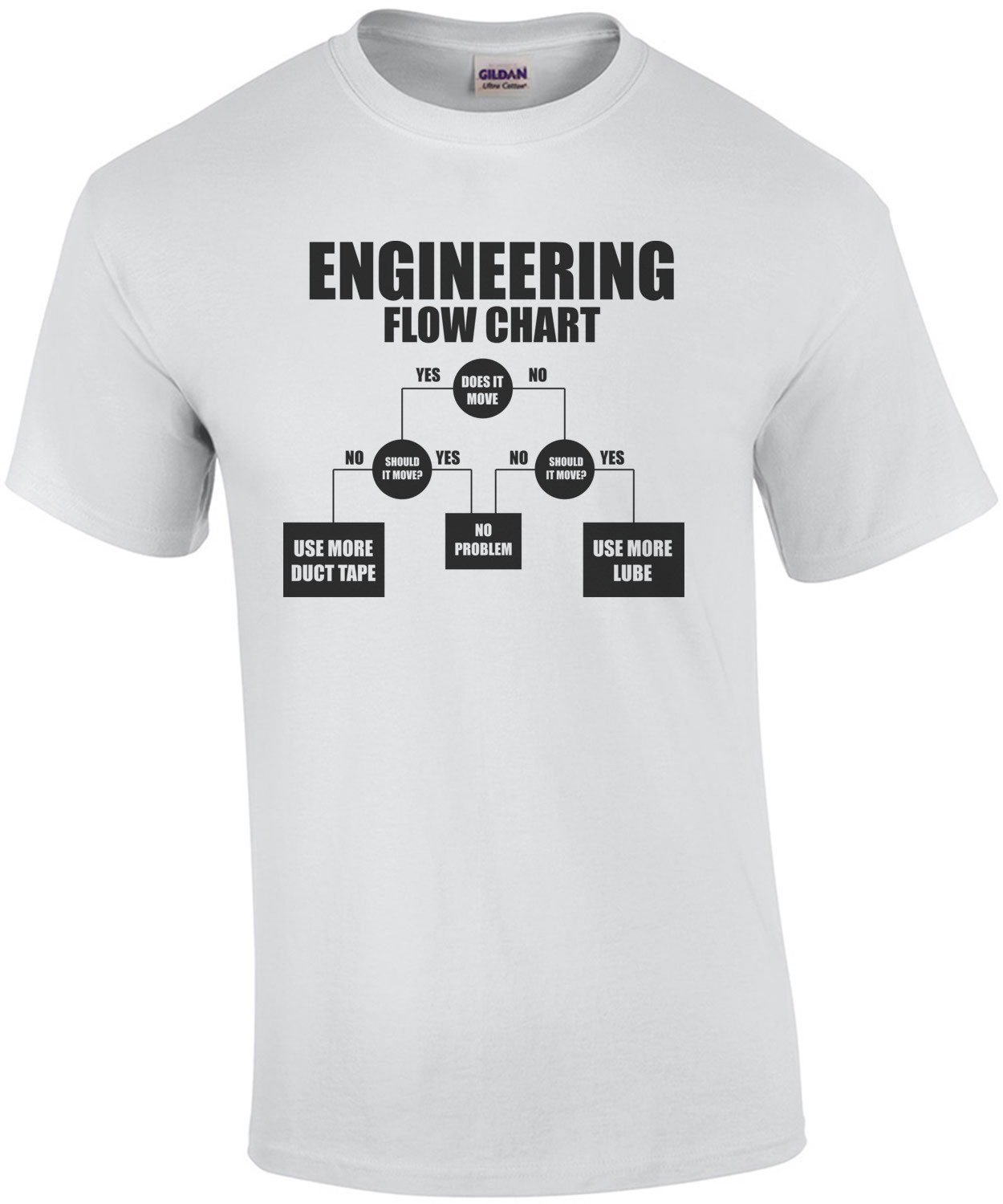Engineering Flow Chart - Funny Engineering T-Shirt