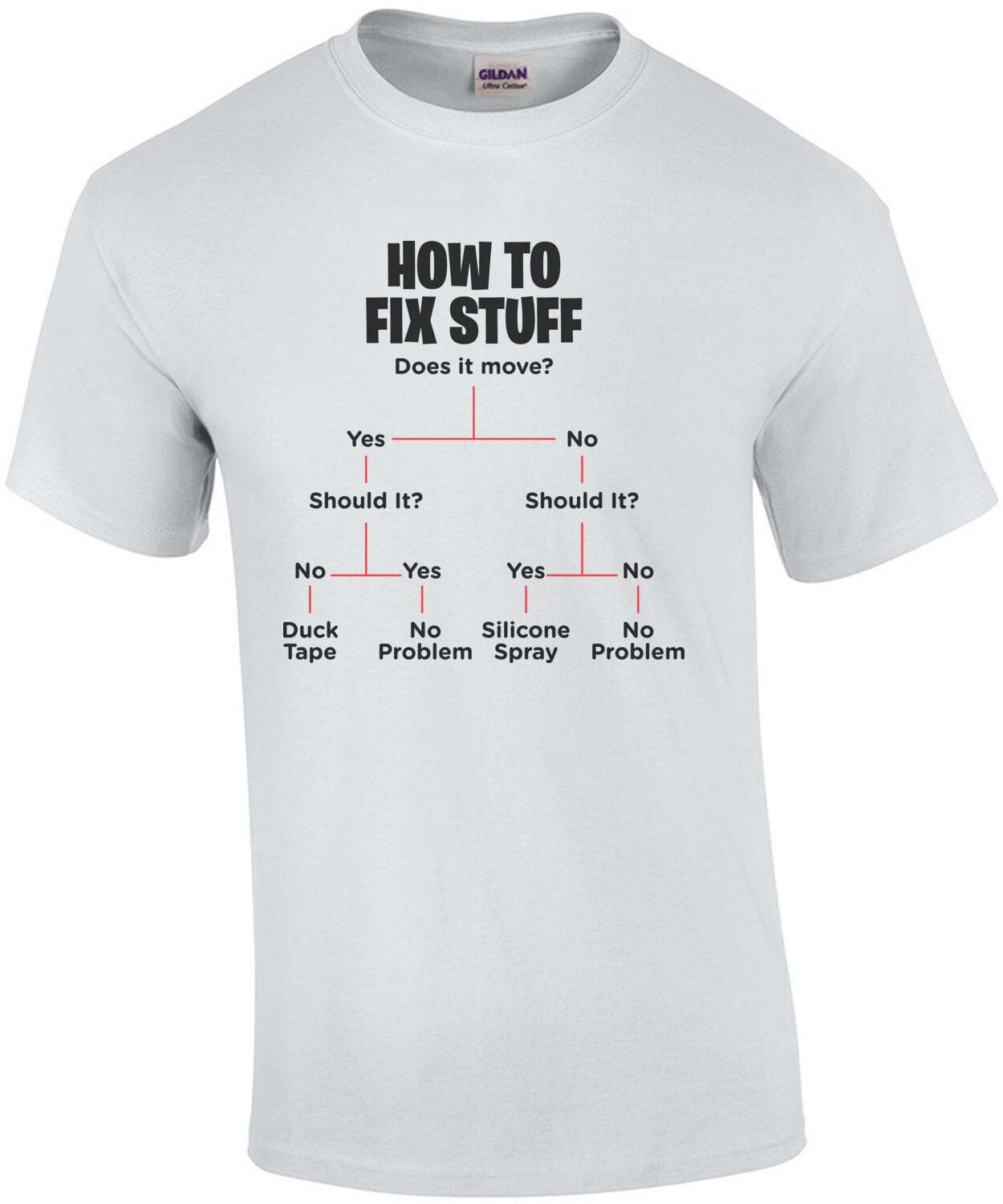 How to fix stuff flow chart - funny dad handyman t-shirt
