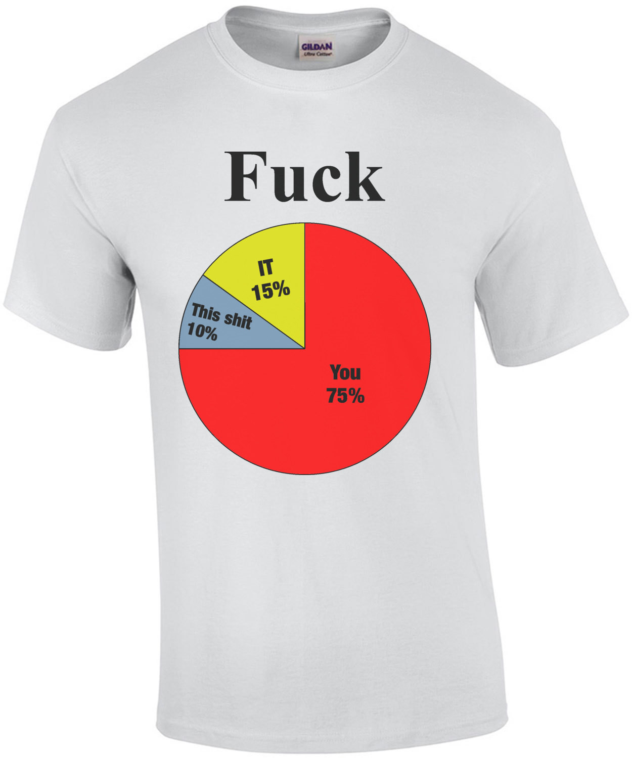 Usage Of The F-Word Pie Chart Funny Shirt