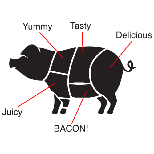 Pig Meat Chart